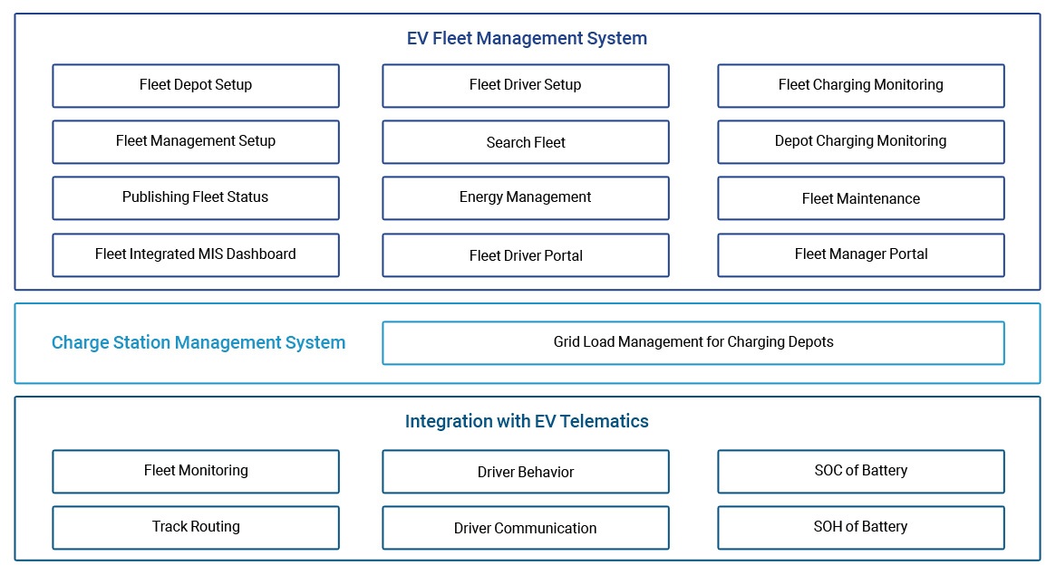 Electric Vehicle Fleet Management TekMindz